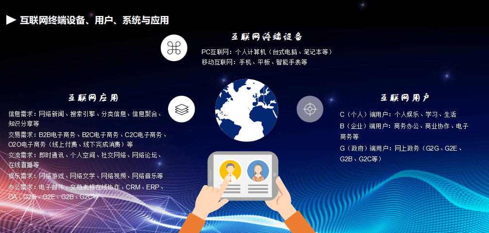 互聯(lián)網(wǎng)營(yíng)銷認(rèn)知基礎(chǔ)下的供應(yīng)鏈管理服務(wù)