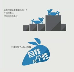 一張圖識別好公司與爛公司 個人互聯(lián)網(wǎng)服務(wù)版