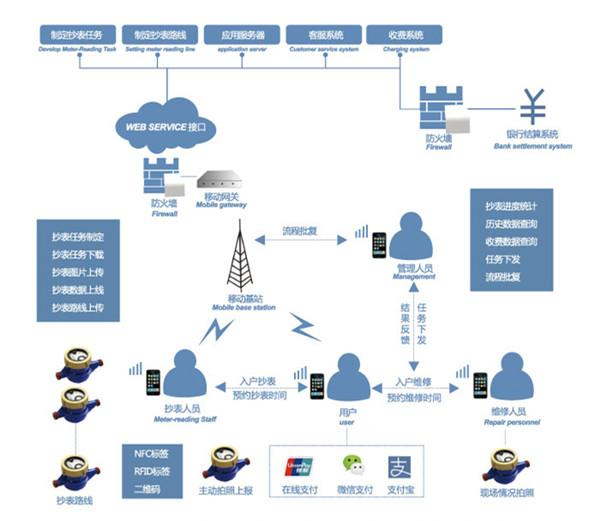 四萬億科技新城 當個人互聯網服務編織未來智能生活生態圈